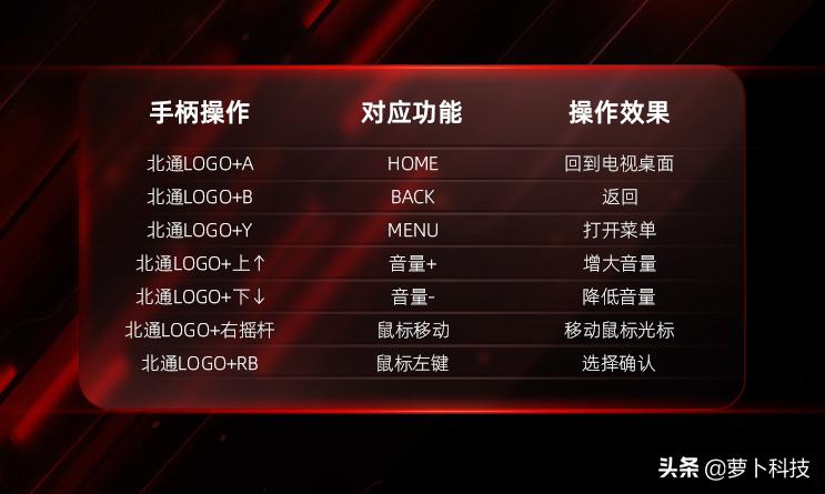 北通蝙蝠4手柄连接电脑没反应,北通蝙蝠4手柄玩实况