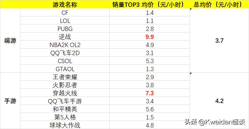 游戏租号市场的水有多深?我替你们亲自试了试水