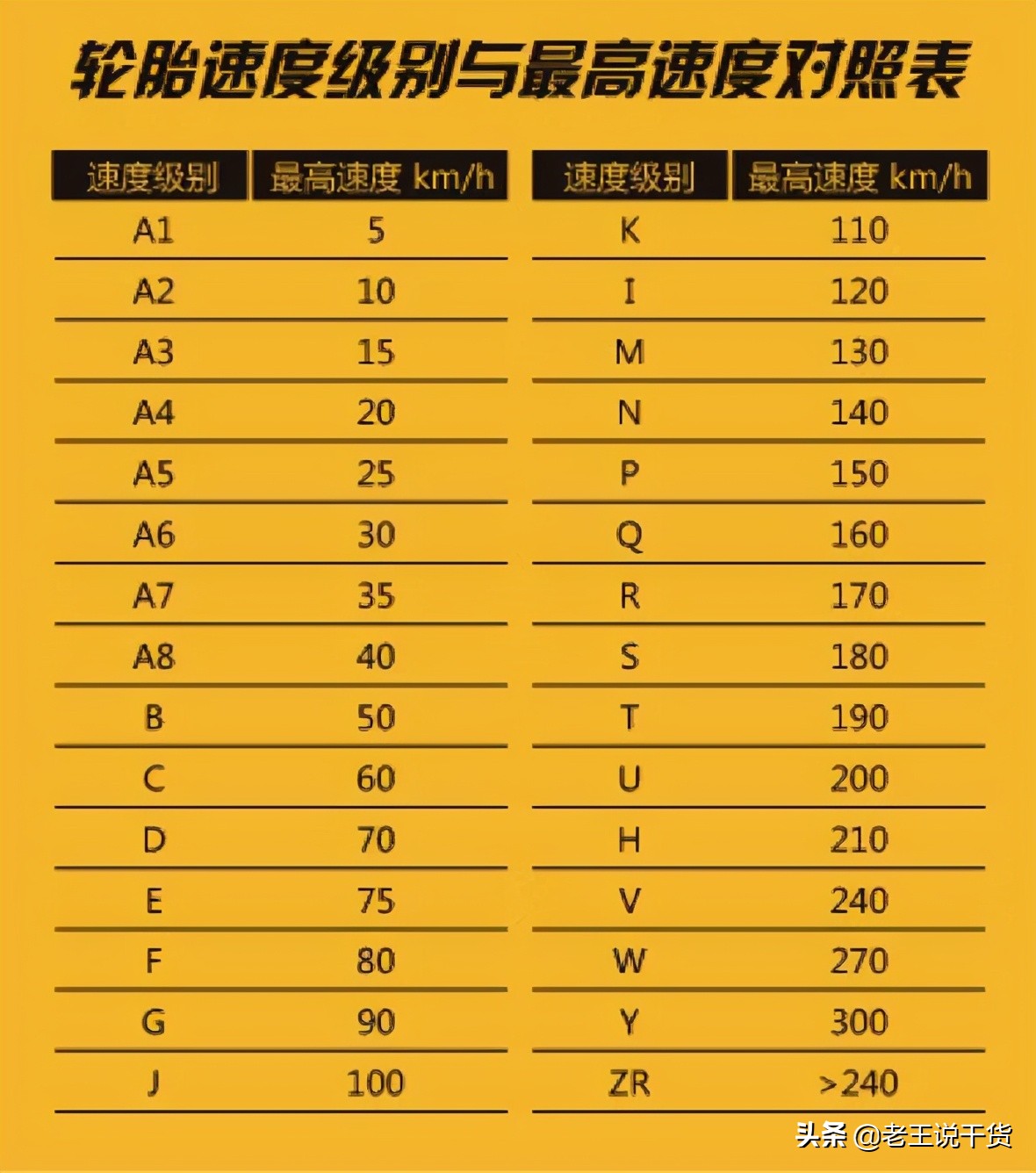 给你的爱车选一双合脚的鞋子吧,给你的爱车穿个新鞋