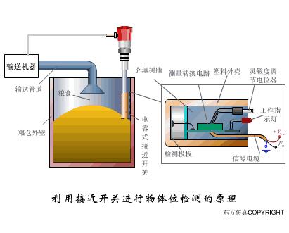 电梯plc光电传感器工作原理视频,ds18b20温度传感器工作原理