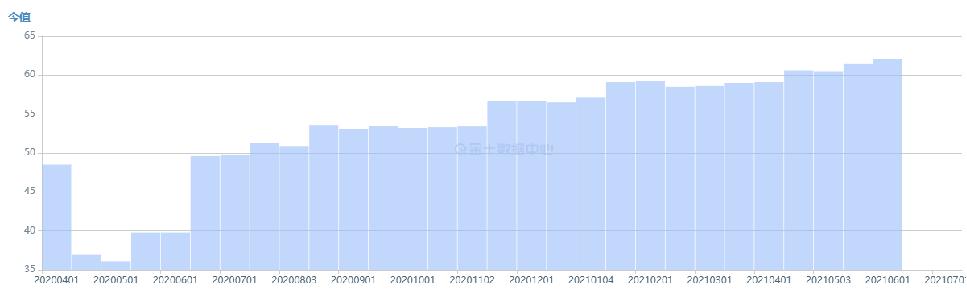 原油期权与原油期货,原油期货跟原油价格区别