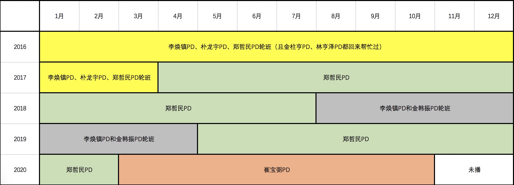 韩综一落千丈,为什么韩综这么火