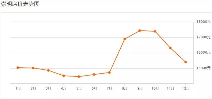 上海各区房价最新一览,上海松江新桥镇房价一览表2021
