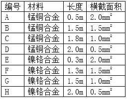 初中物理知识点总结电压电阻,初三物理电压电阻经典例题及解析