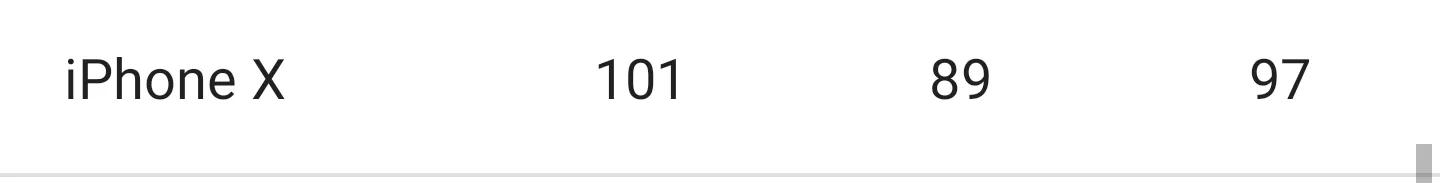 4年前的苹果手机还能用吗？网友：过气旗舰不如“狗”