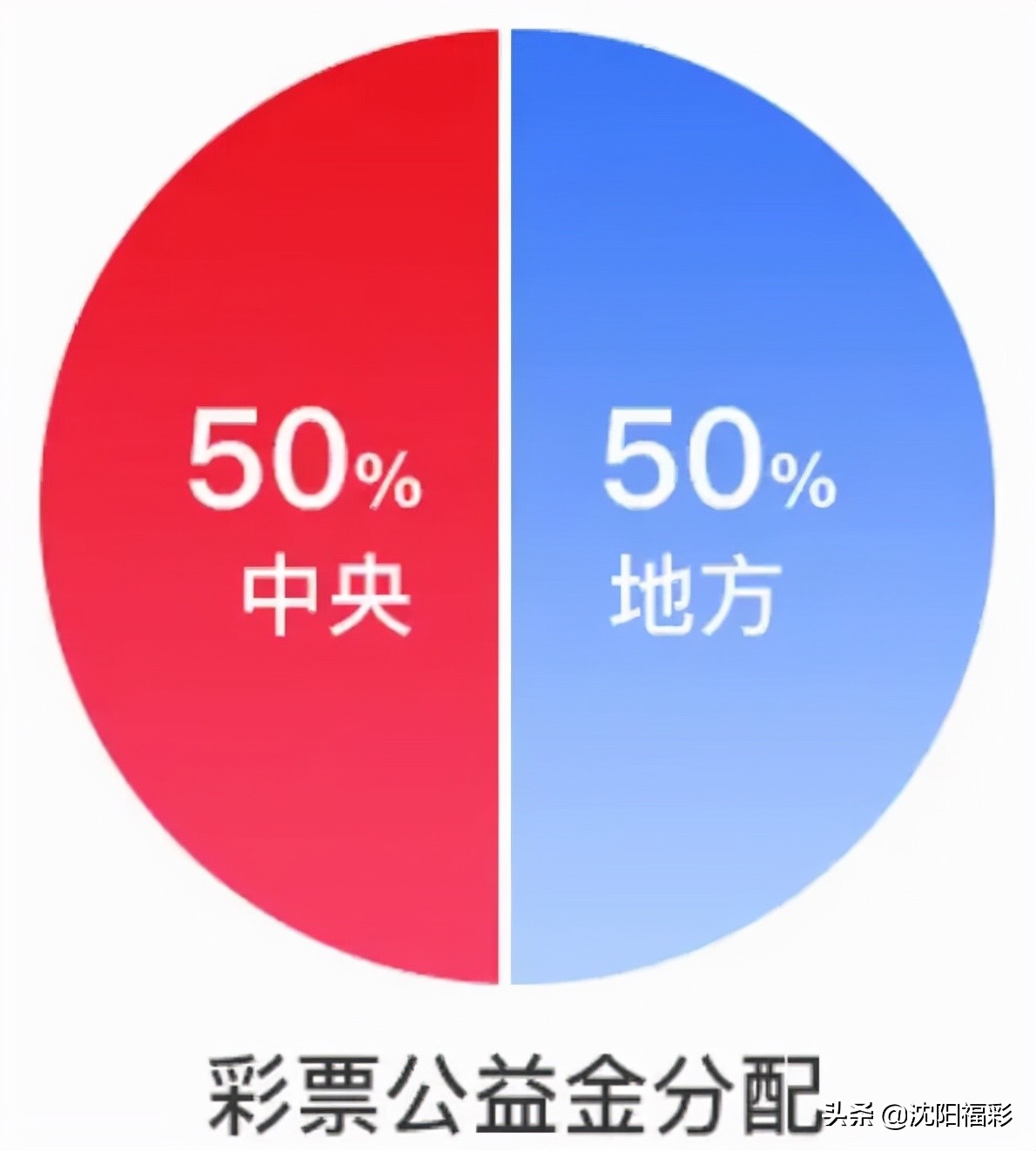 彩票资金构成比例由谁决定,彩票资金分为哪三部分