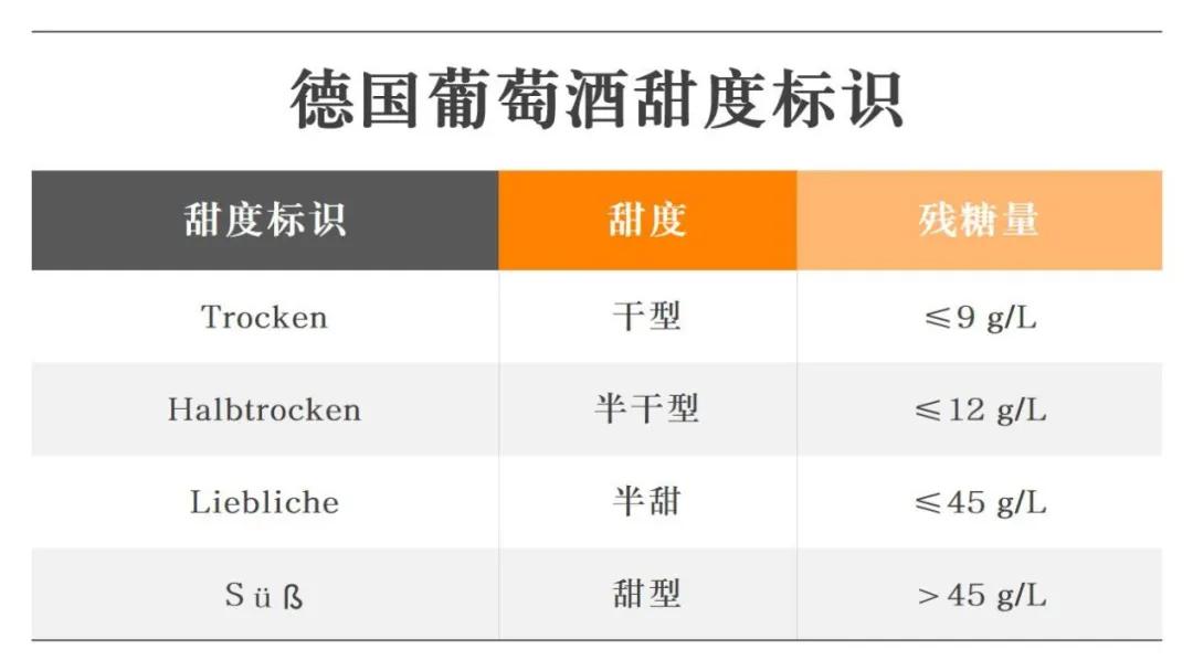包学包会视频教程,一分钟看懂德国葡萄酒