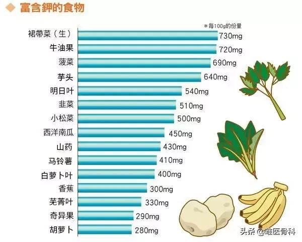 老年人补软骨关节吃什么,多吃这6种食物血管通延年益寿