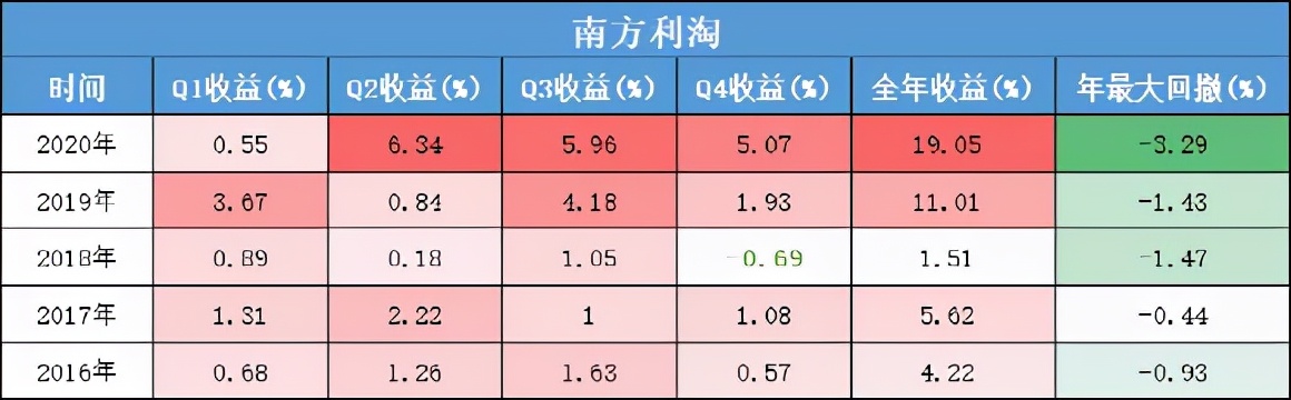 余额宝越来越少收益,余额宝跌下神坛