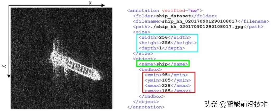 sar图像特征提取,sar图像处理