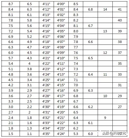回津转学流程及注意事项,外省回津的孩子学习成绩