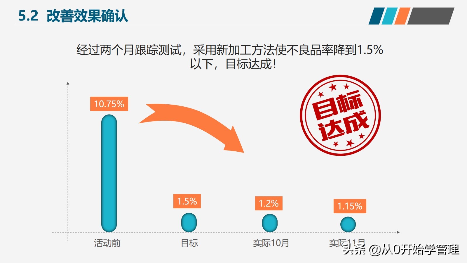 如何提高产品质量和团队管理效率,如何提高产品品质管理