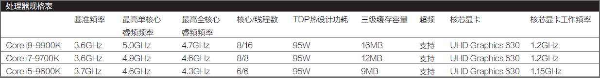 轻松超频8000的内存条,轻松超频至2070mhz