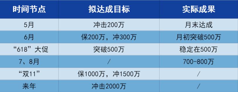 暴走的兔子攻略,暴走的兔子怎么过