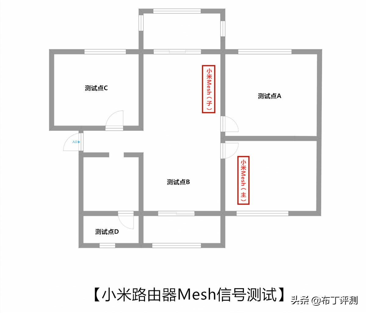 小米路由器组建mesh最佳方案,小米三频mesh路由器覆盖范围