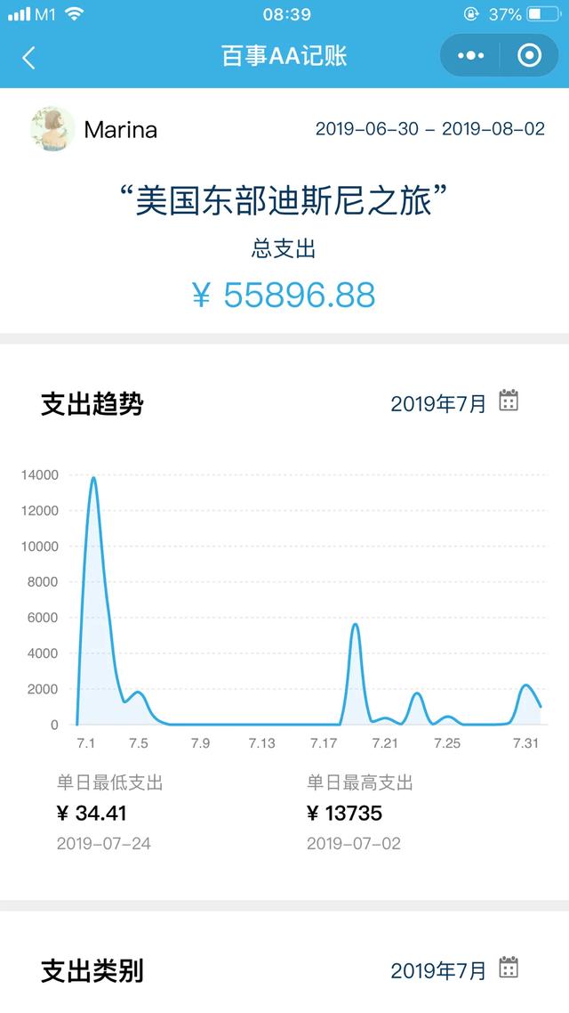 有了它，姐妹组团出行，花钱记账不用愁了