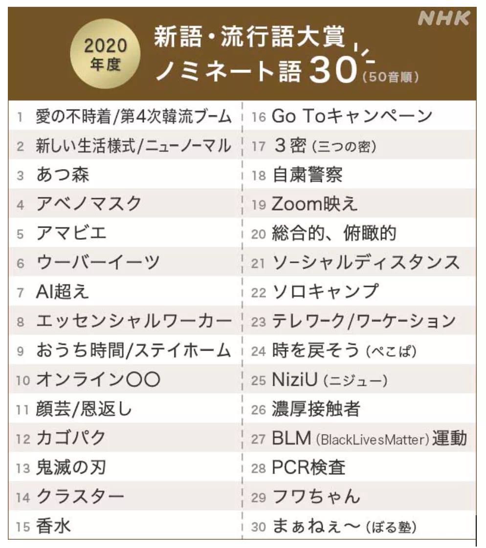 2023年日本10大流行语,2020年日语流行语大赏