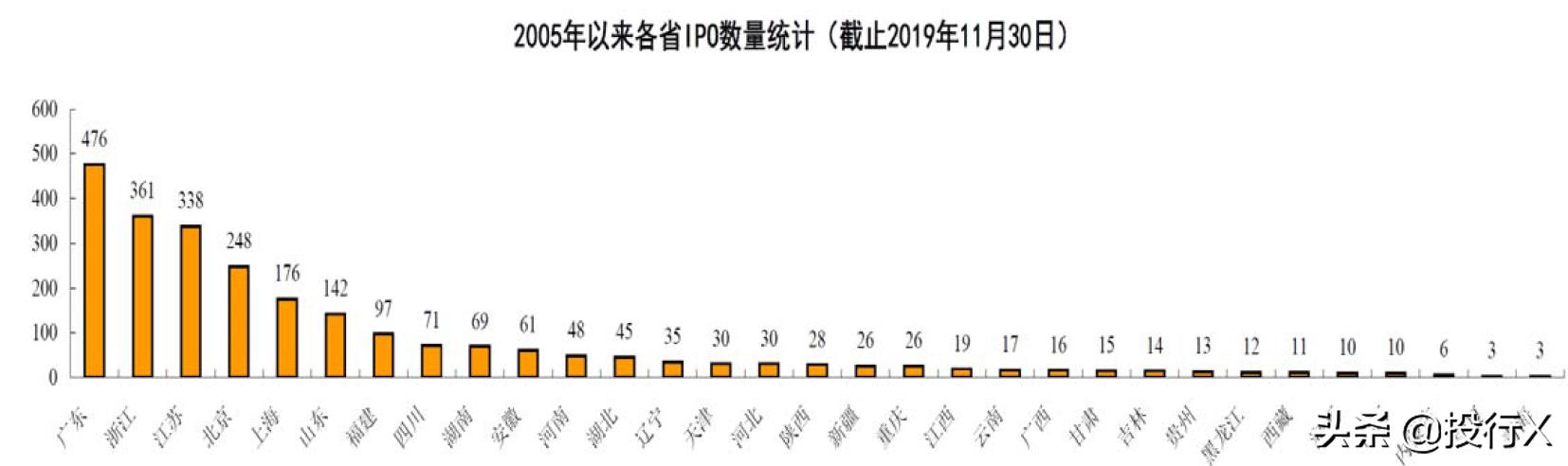 宁夏上市公司名单,宁夏地区金融上市公司