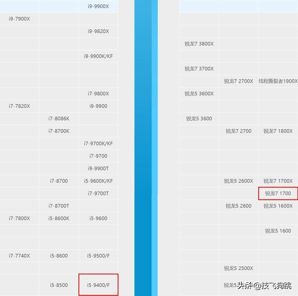锐龙1600跑分鲁大师,锐龙1700配什么显卡