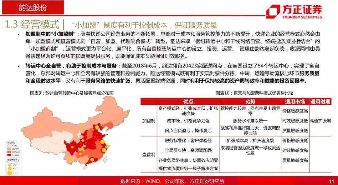 韵达为什么跌那么厉害,韵达是菜鸟系的吗