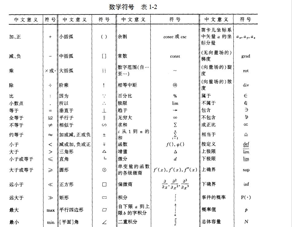 施工图符号代号大全,卫生间施工图纸符号大全解释