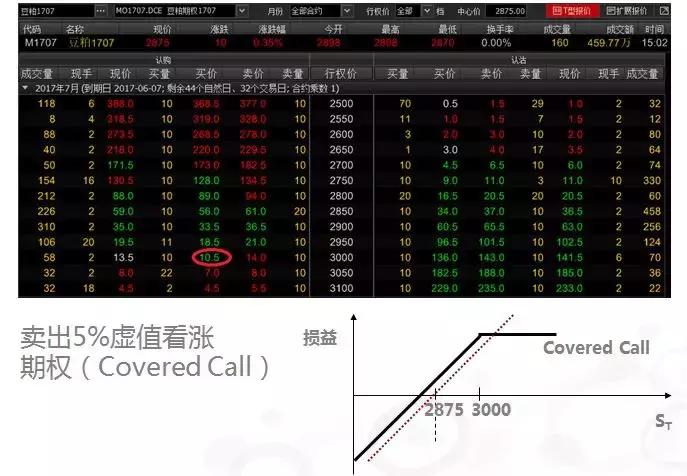 股指期权实战技巧和方法,最新沪深300期权实战案例