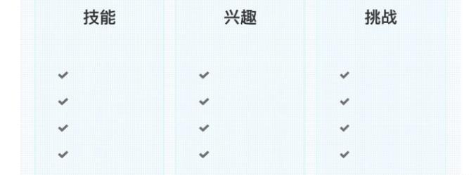 兼职创业100个项目商机,适合低成本创业的兼职