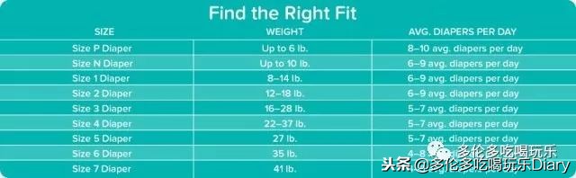 尿布该怎么选,新手麻麻带娃教学视频