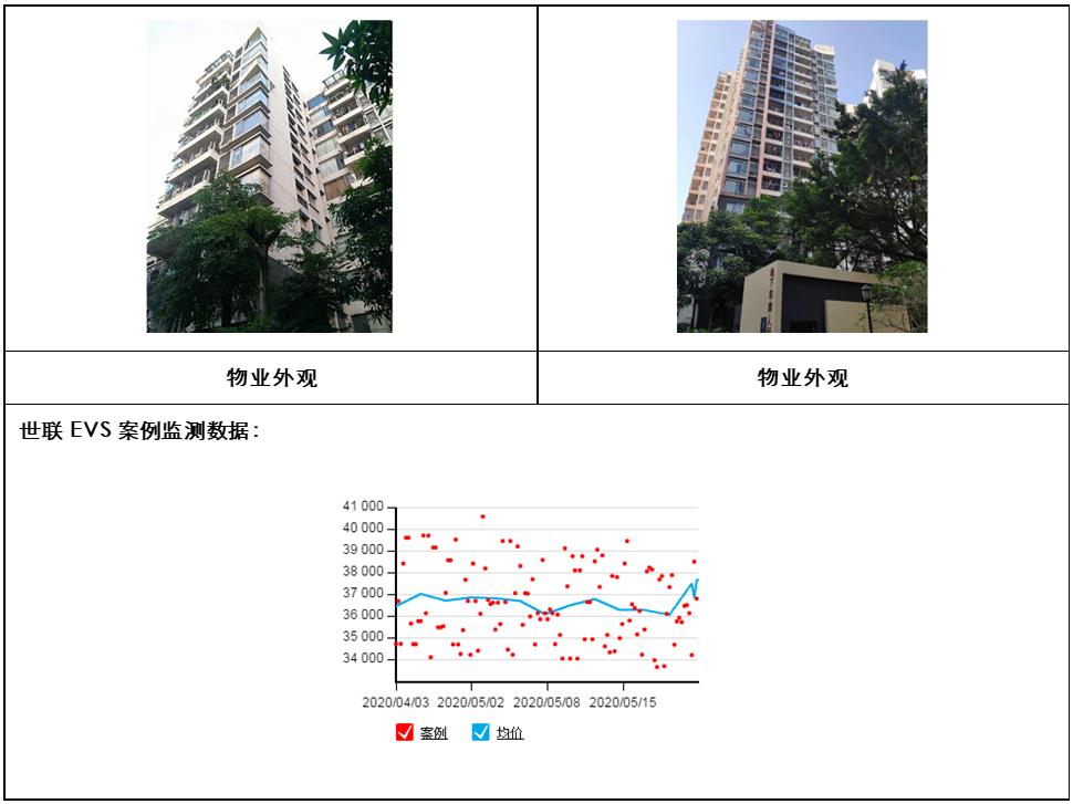 广州各区地铁口房价,广州黄埔区地铁沿线住宅新楼盘