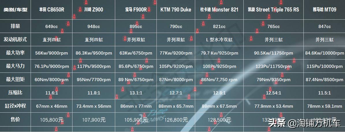 10-15万街车摩托车推荐,10-15万的摩托街车推荐