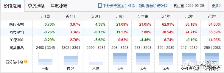 广发稳健增长这支基金怎么样,广发稳健这只基金好不好