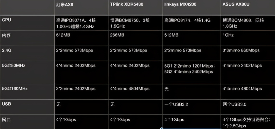 路由器选什么样的网速快好用,路由器什么牌子网速快最稳定
