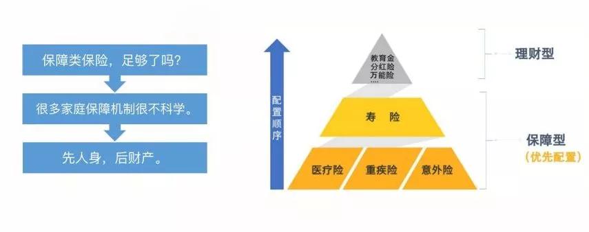 教育金保险有哪些产品,教育金保险概念
