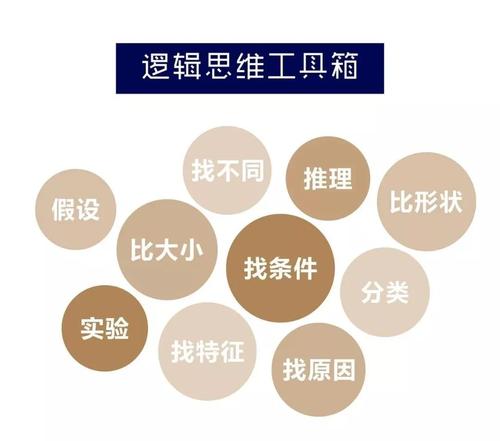 如何提升自己思考的能力,不会思考4个方法让你学会思考