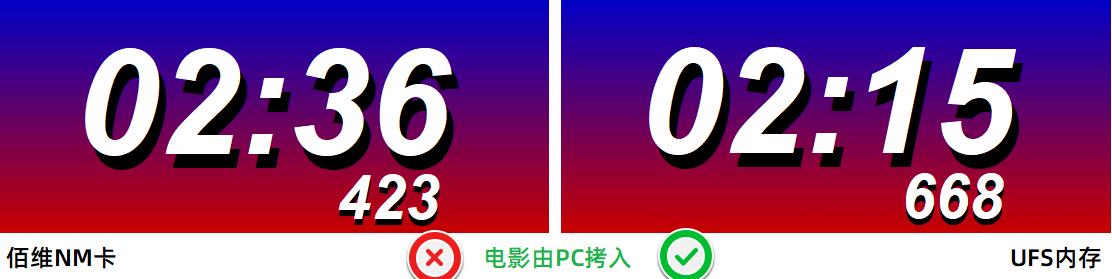 华为佰维nm存储卡,佰维nm存储卡与雷克沙