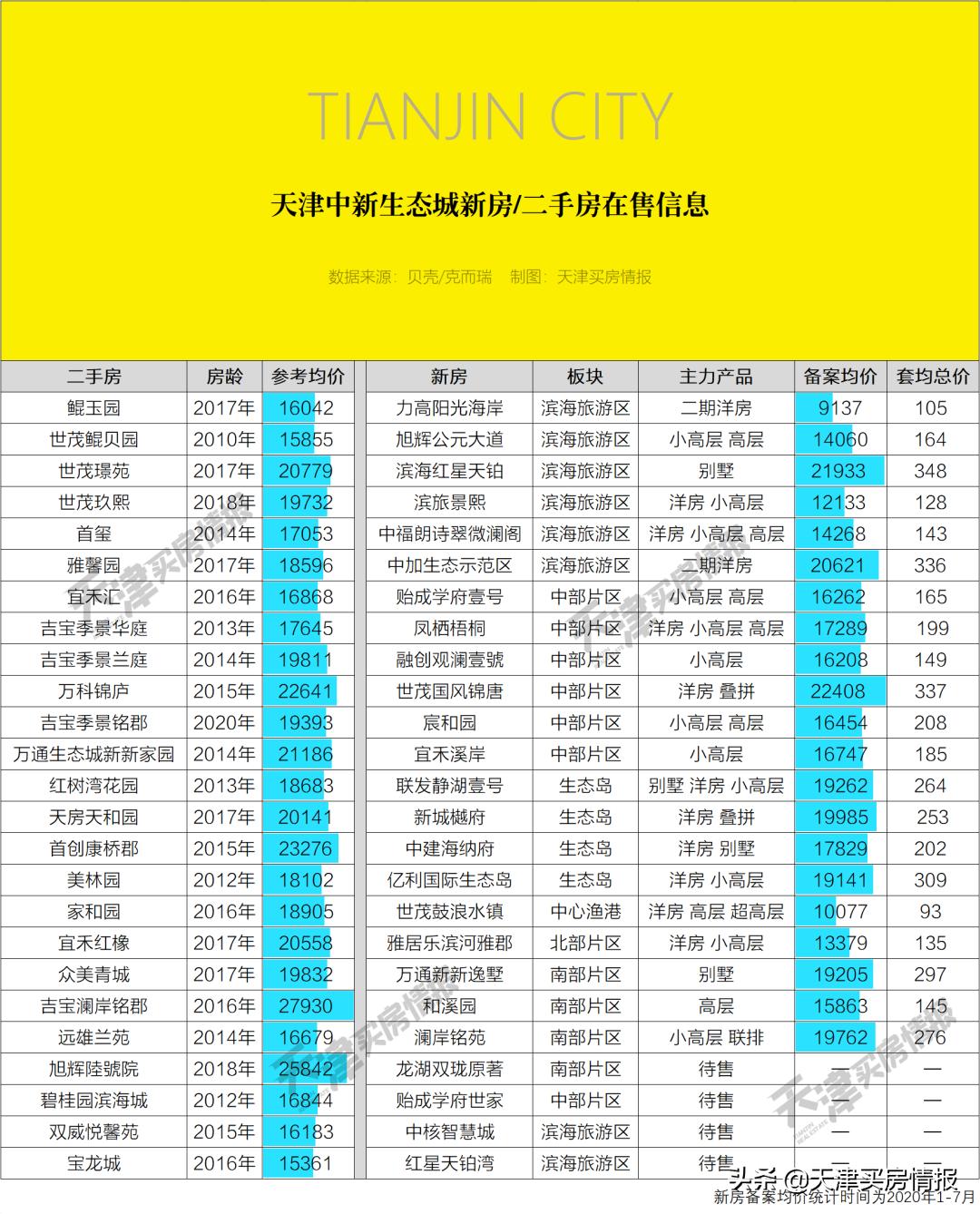 别再神话这里的教育了，天津生态城上学买房深度拆解