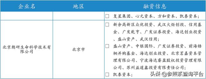 凯泰资本公司简介,凯泰资本最新消息