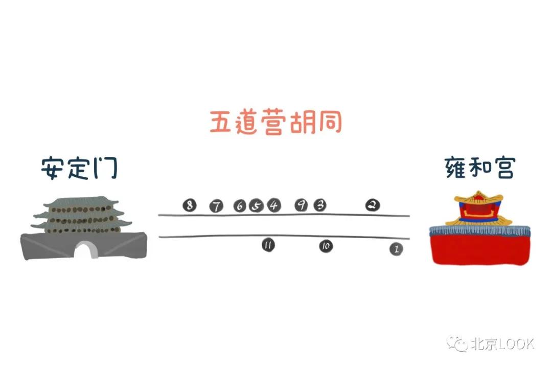 北京五道营游玩攻略,北京五道营胡同漫游攻略
