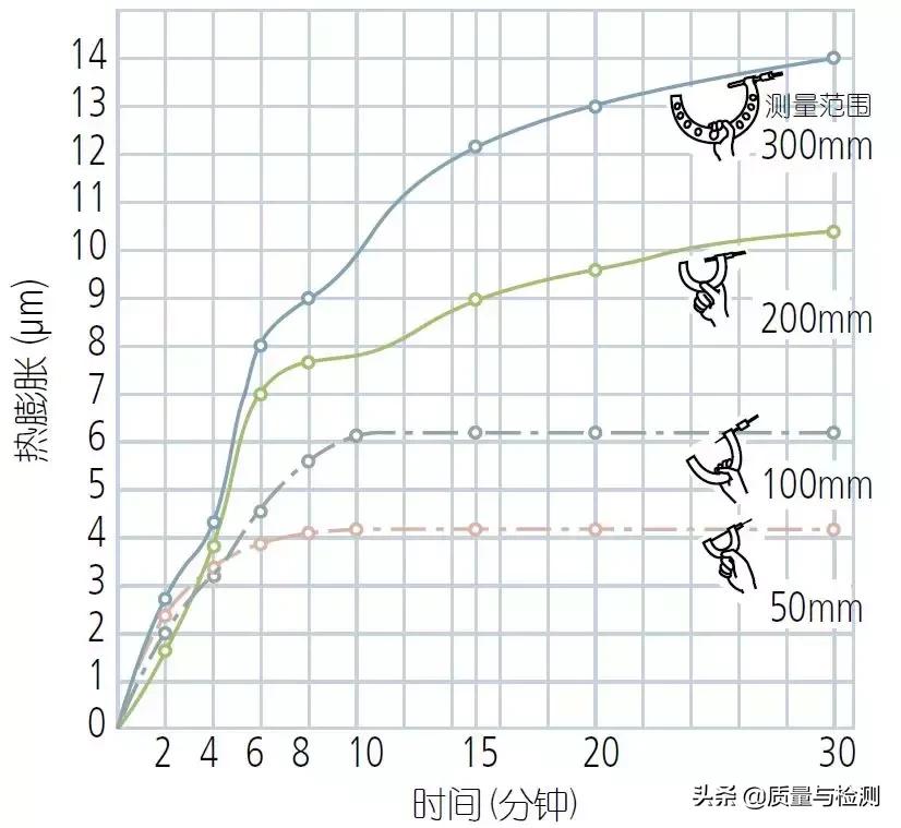 千分尺原来用错这么多年,大的千分尺的正确使用方法