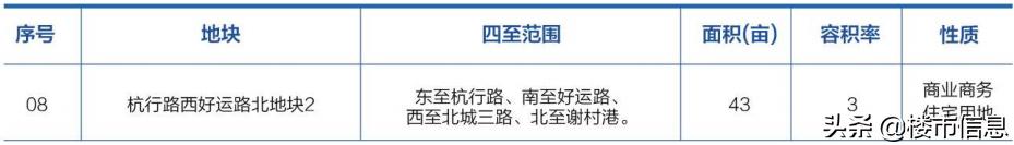 2020杭州余杭推地计划出炉，未来科技城“小宇宙”要爆发！