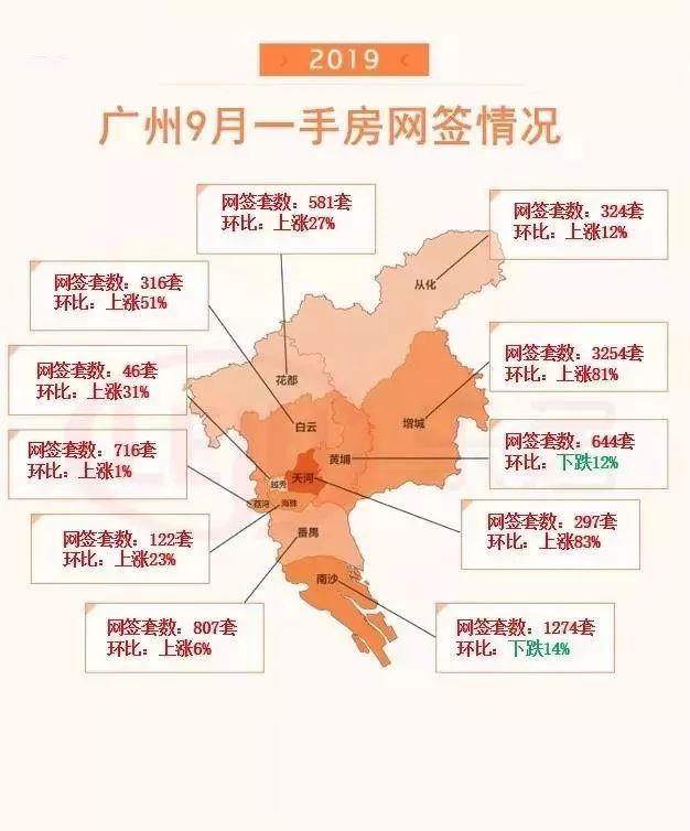 中山大湾区房价排名,中山大湾区房源