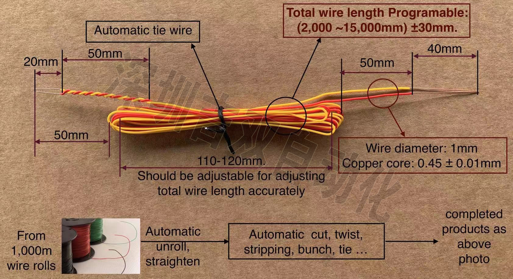 数码绕线机,数码管插脚机