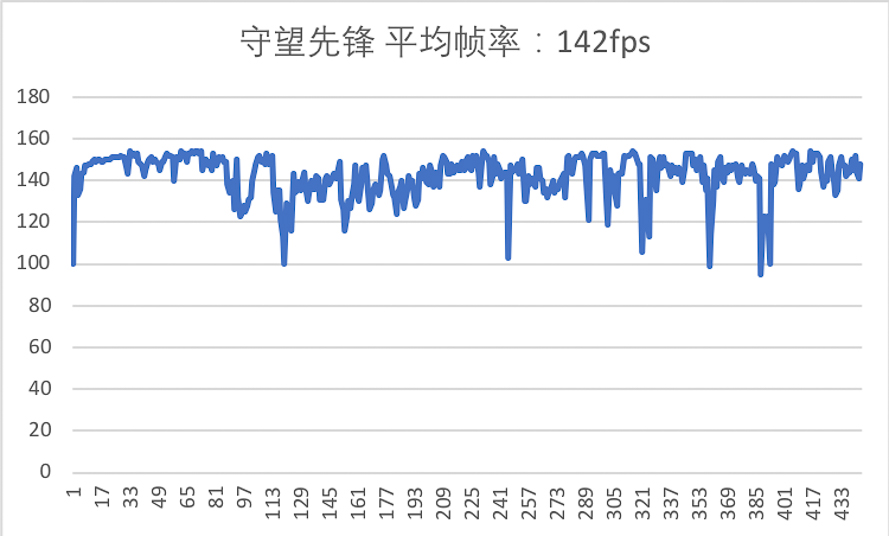 外星人alienwarex17测评,外星人alienwarem17-r2有多强