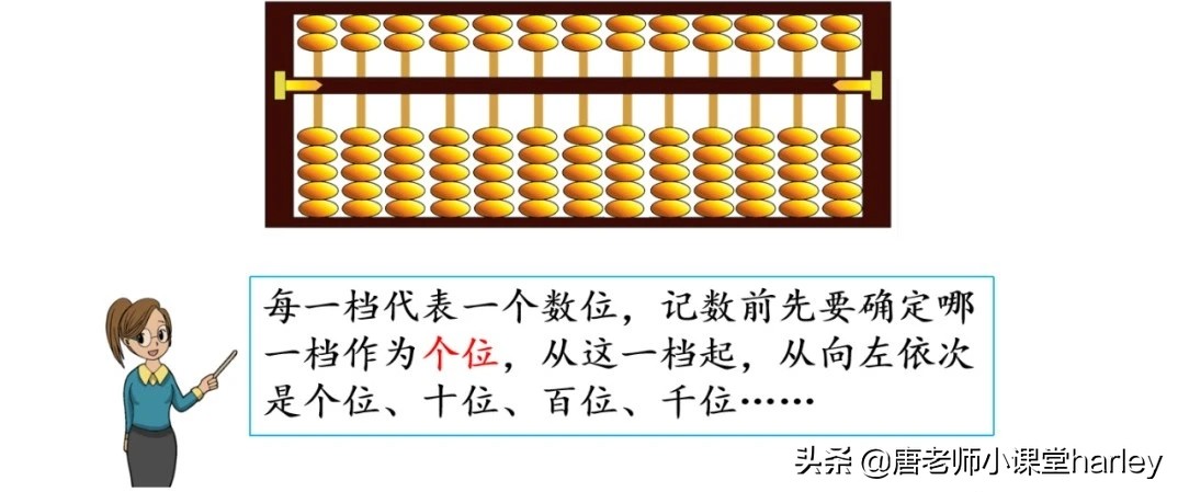 二年级下用算盘计数知识点,二年级下册数学用算盘表示数讲解
