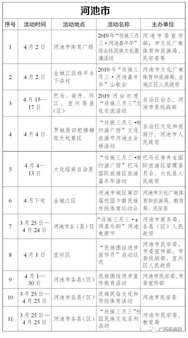 广西壮族自治区三月三有什么活动,广西壮族三月三节活动