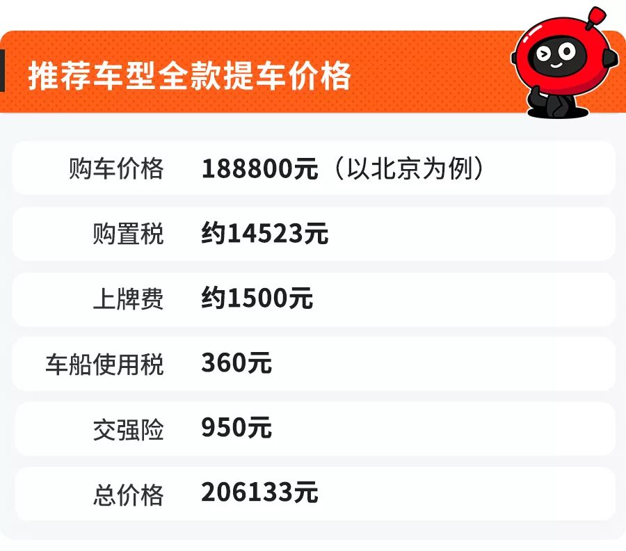 平均优惠2万这几款中型suv很亲民,性价比之选20万的suv就买这4款