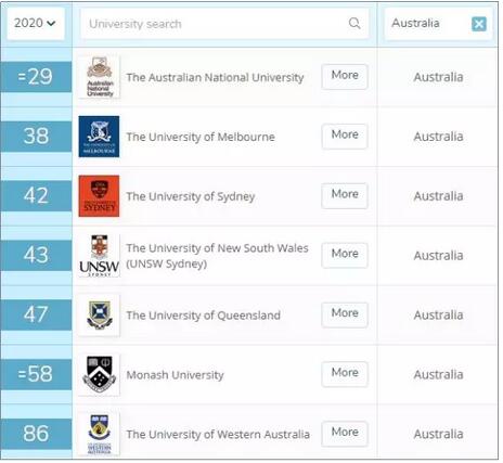 澳洲留学申请先来了解这几个步骤,申请澳洲留学的流程及必备条件