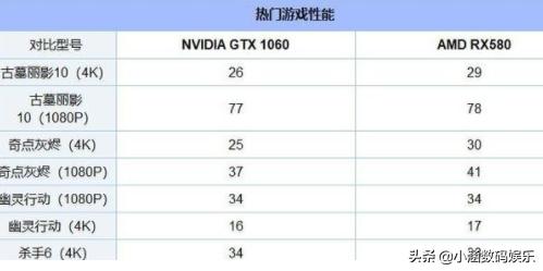 台式机显卡好坏有什么区别,台式机显卡怎么选