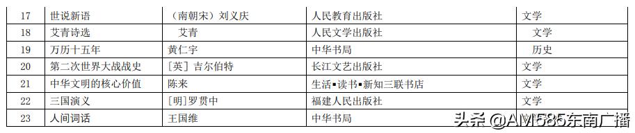 教育部官方推荐中小学书单最新,教育部推荐的必读书单小学