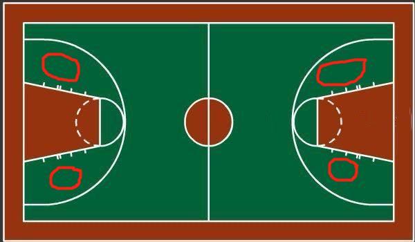 中距离，昂扬不灭——说说篮球场上最古典的*局破**艺术